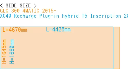 #GLC 300 4MATIC 2015- + XC40 Recharge Plug-in hybrid T5 Inscription 2018-